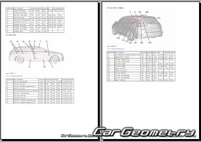 Peugeot 308 (P51 P52) � 2021 (5DR, SW Wagon) Body dimensions