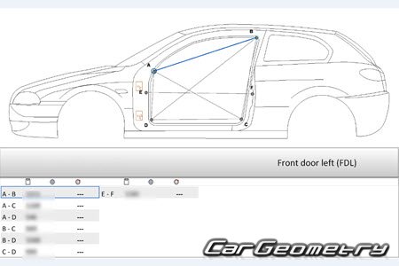 �������� ������� Alfa Romeo 147 (Type 937) 2000�2010