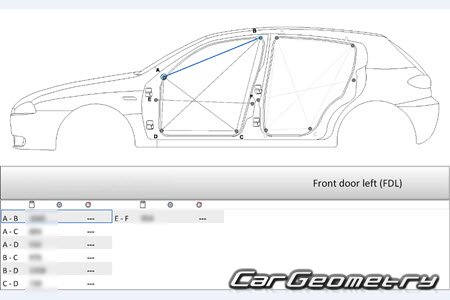 �������� ������� Alfa Romeo 147 (Type 937) 2000�2010
