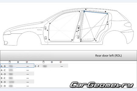 �������� ������� Alfa Romeo 147 (Type 937) 2000�2010