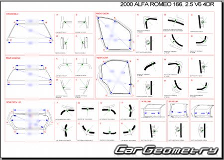 �������� ������� Alfa Romeo 166 (936) 1998�2007 Body dimensions