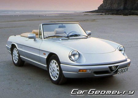 �������� ������� Alfa Romeo Spider (115) 1965�1995 , ������� ������ ����� ����� �������