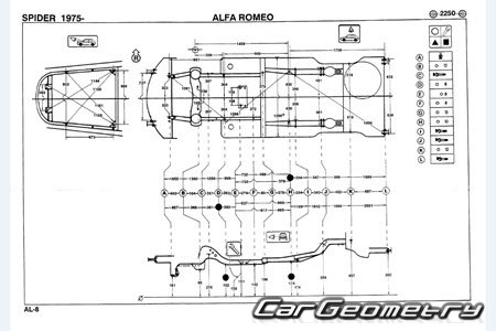 �������� ������� Alfa Romeo Spider (105/115) 1965�1995 