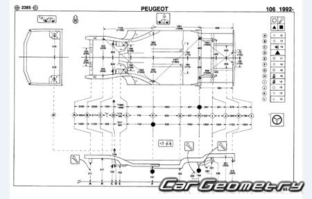 ������� ������ Peugeot 106 (3DR) 1991�1996