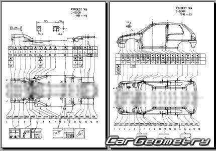 ������� ������ Peugeot 106 (3DR) 1991�1996