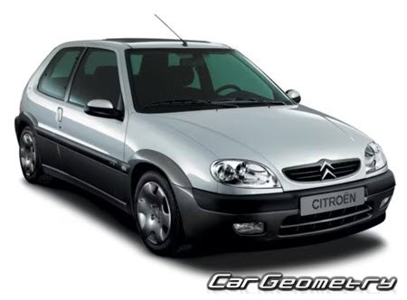 �������� ������� Citroen Saxo 1996�2003