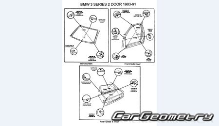 �������� ������� BMW 3 Series (E30) 1982�1994 