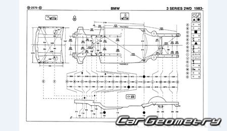 �������� ������� BMW 3 Series (E30) 1982�1994 