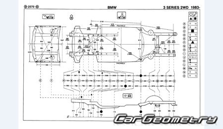 �������� ������� BMW 3 Series (E30) 1982�1994 
