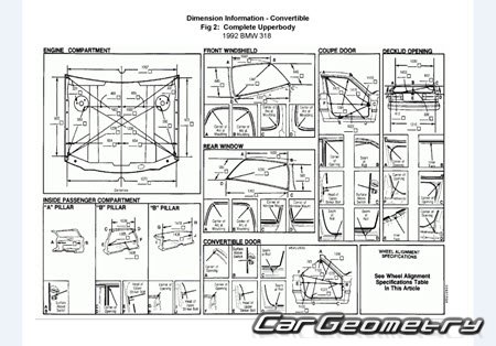 �������� ������� BMW 3 Series (E30) 1982�1994 