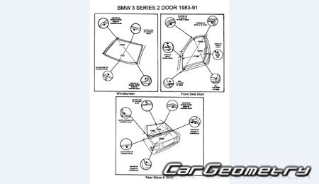 �������� ������� BMW 3 Series (E30) 1982�1994 