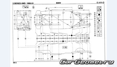 �������� ������� BMW 3 Series (E30) 1982�1994 