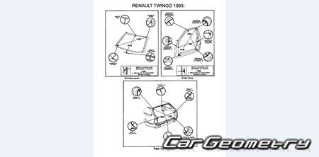 �������� ������� Renault Twingo 1993�2007