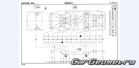 ������� ������ Renault Safrane 1992�2000