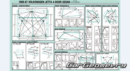 ������� ������ Volkswagen Jetta (1G) 1984�1991