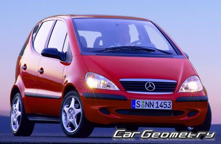�������� ������� Mercedes A-Class (W168) 1997-2004