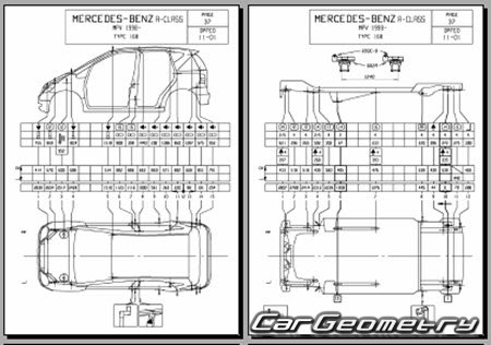 �������� ������� Mercedes A-Class (W168) 1997-2004