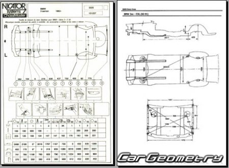 �������� ������� BMW 3 Series (E30) 1982�1994 