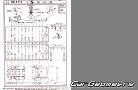 �������� ������� BMW 3 Series (E30) 1982�1994 